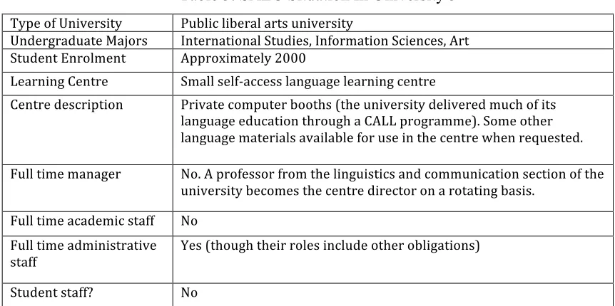 Table 3. SALC Situation In University 3 