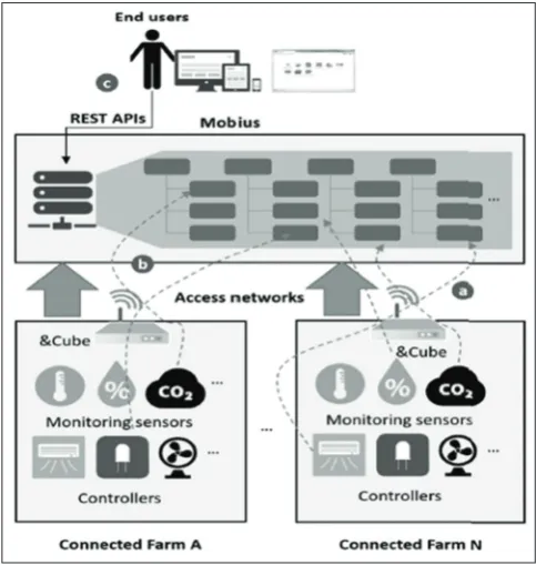 Fig. 2: System architecture