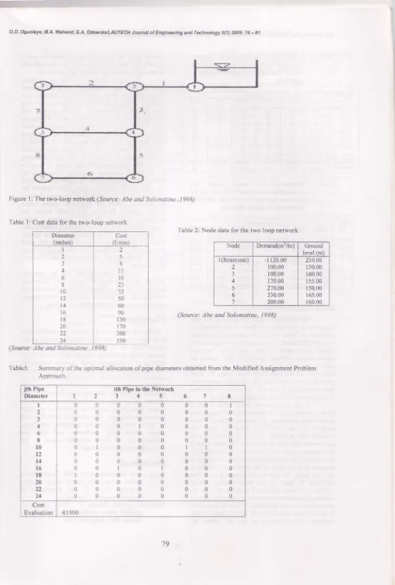 Figure l: The two-loop network (Spurce: Abe and Solomatine ,1998)