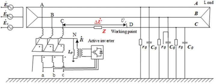 Figure 1. Working Point Zero Potential Control Principle Diagram. 