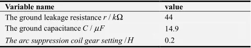 Table 1. Simulation parameter setting table. 