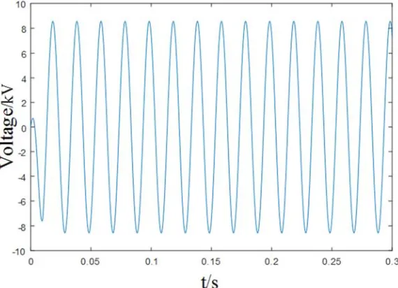 Figure 4. It can be seen from the figure that after the current 