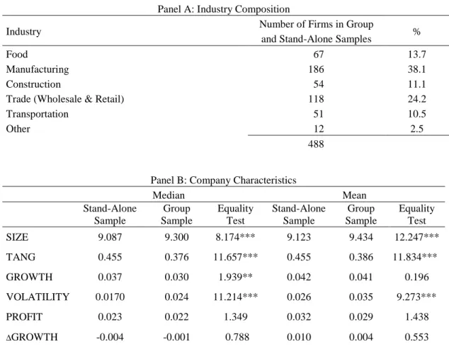 Table I. Sample Properties 