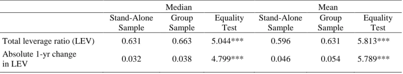 Table II. Total Leverage and Total Leverage Adjustments 