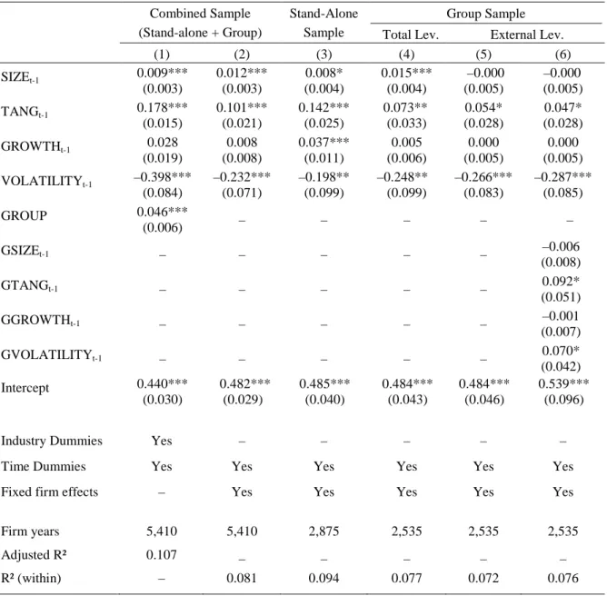 Table IV. Target Leverage Models 