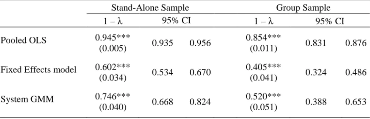 Table VII. Partial Adjustment Models: Adjustment Parameters 