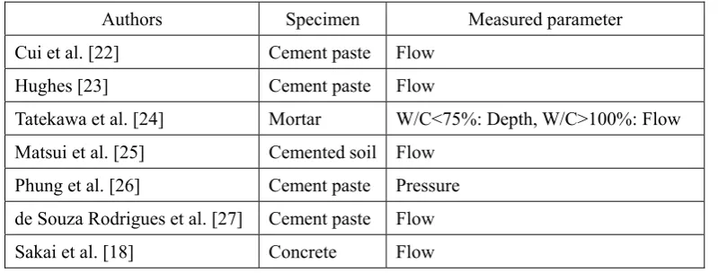 Table 1 List of literature used in this study 
