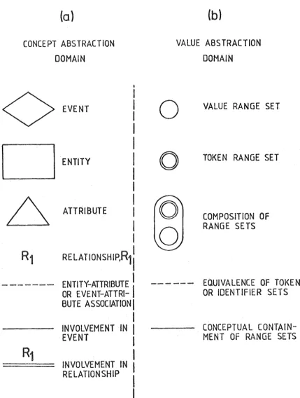 FIGURE 1. DAT.AM diagrammatic representations 