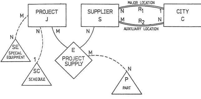 FIGURE 2. Example of DATAM diagram 