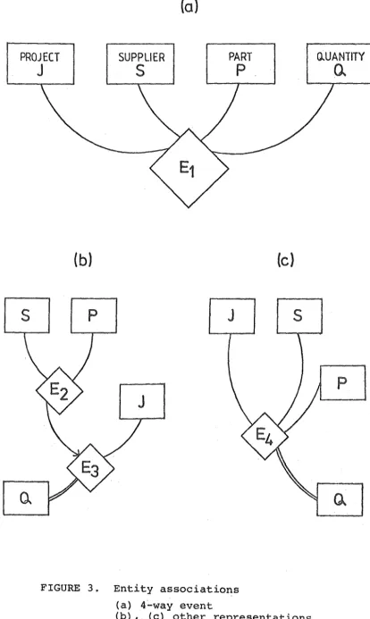 FIGURE 3. Entity associations 