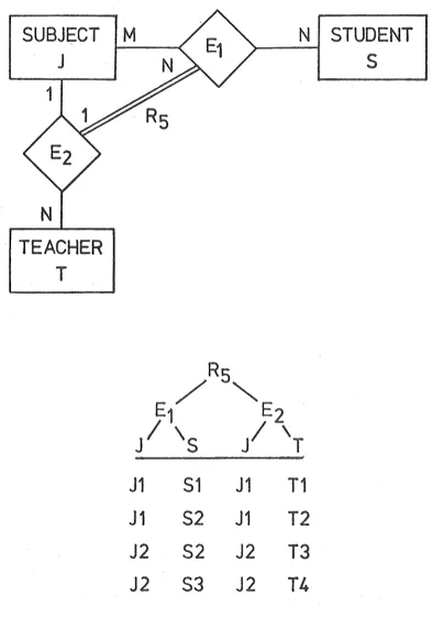 FIGURE 6. A DATAM model ane instances for the exa.mple in Section 2 . 3. 1 