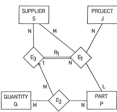 FIGURE 7. A DATAM diagram for the supply model of Section 2.3.2 