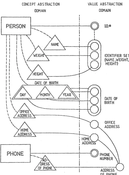 FIGURE 8. Example of value abstraction 