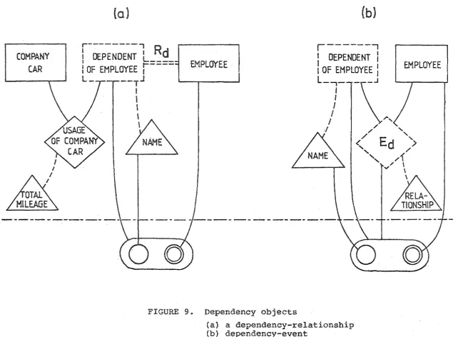 FIGURE 9. Dependency objects 