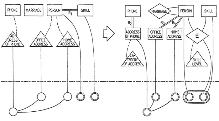 FIGURE 10. Evolution of a DATAM model 