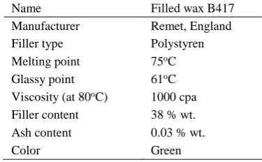 Table 2. Properties of wax used in this research. Name Filled wax B417 