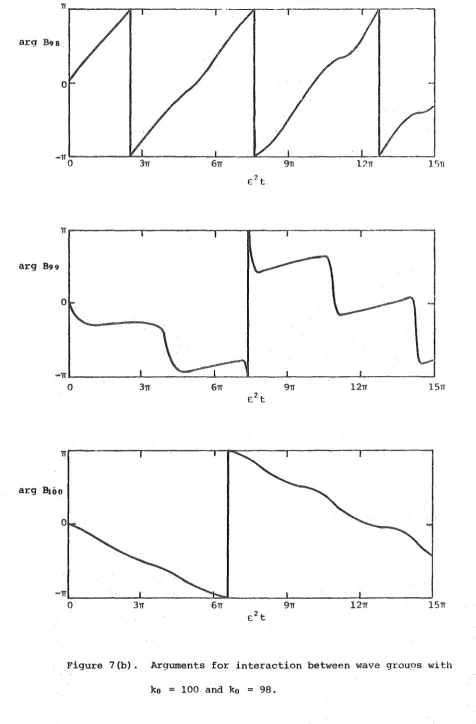 Figure 7(b). 