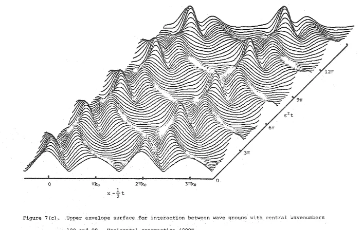 Figure 7(c). 