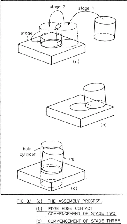 FIG. 3.1 