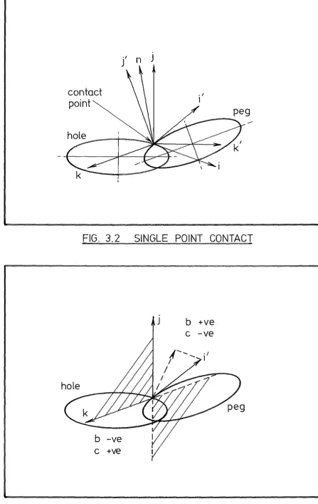 FIG. 3. 2 