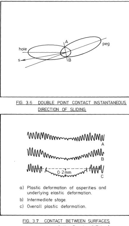 FIG. 3.6 