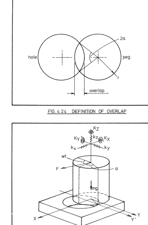 FIG. 4.24 