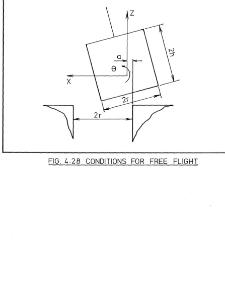 FIG. 4.28 CONDITIONS FOR FREE FLIGHT 