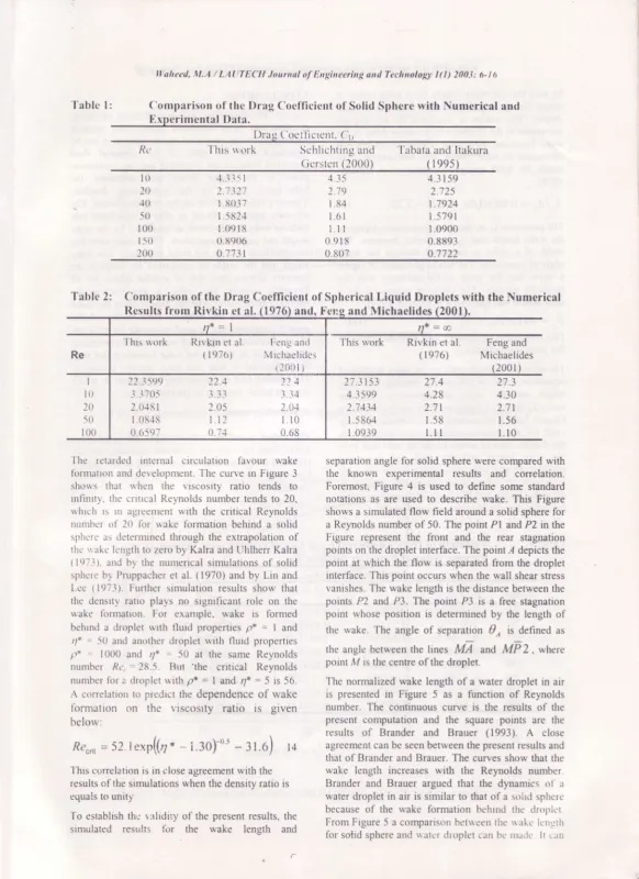 Table 2: Comparison of the Drag Coelficient of Spherical Liquid Droplets with the NumericalRcsults from Rivkin ct :rl