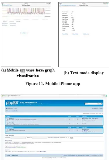 Figure 12. Website’s Forum
