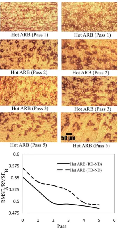Fig. 4. Again, by increasing the ARB pass number, there is an enhancement in the particle distribution, which can be verified by analyzing 