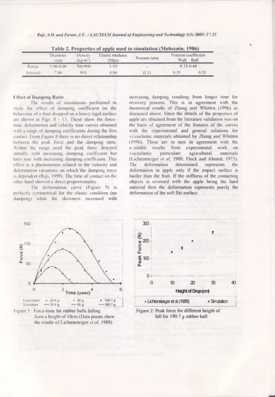 Table 2. Properties of apple used in simulation (llohsenin, 1986)