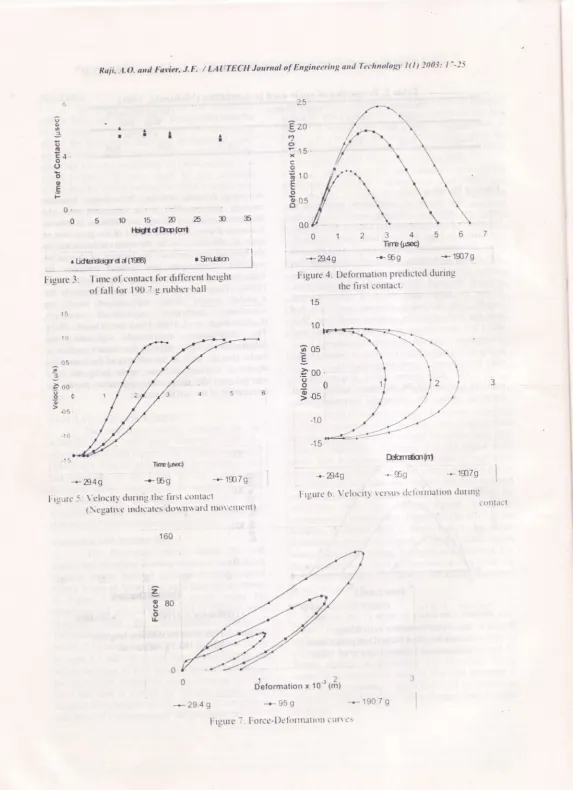 Figure 4: Deformation predicted duringthe first contact.i-1s70