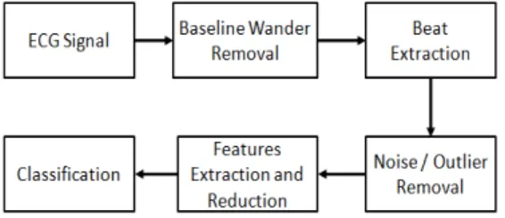 Figure 1. Proposed framework diagram  
