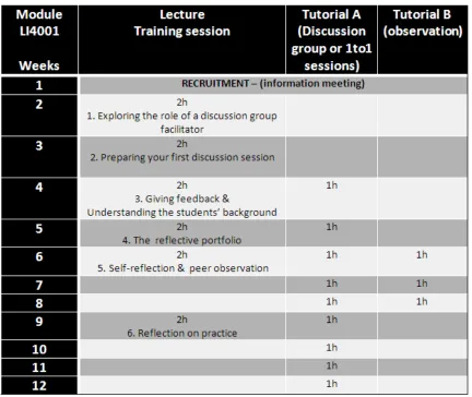 Table 2. Module Breakdown 