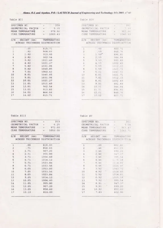 Table XIIITable XV