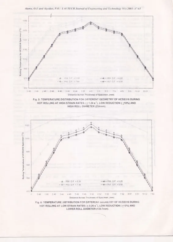 Fig. 5: TEMPERATURE DISTRIBUTION 
