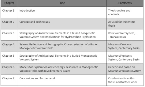 Table 2: Structure of this PhD thesis. 