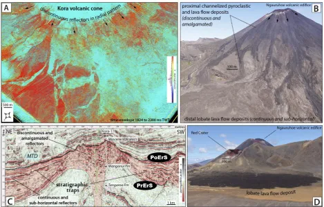 Figure 25: Seismic images and outcrop analogues representing the syn and inter-eruptive architectural elements of Kora volcanic system