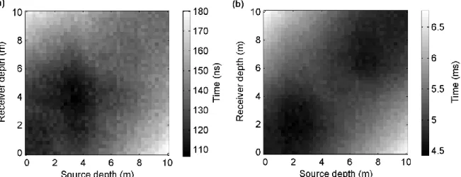 Figure 2-4:  Traveltimes of the (a) radar and (b) seismic tomographic datasets. 