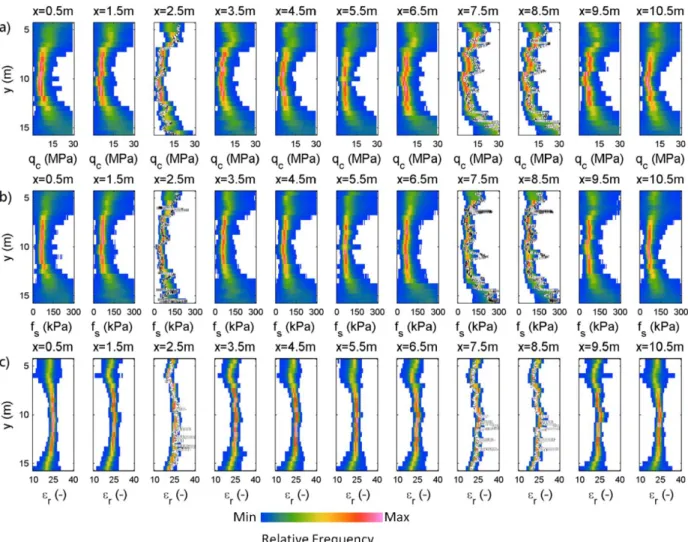 Figure  3-10:  The  same  as  in  Figure  3-9,  but  trained  considering  tomographic  and  logging  uncertainty when training the ANN