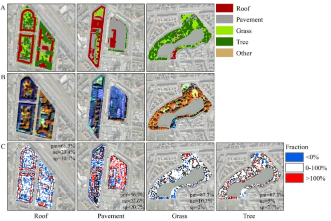 Figure  II-4:  Subsets showing the spatial distribution of pixels with physically meaningful and unrealistic  fractions values for different urban blocks