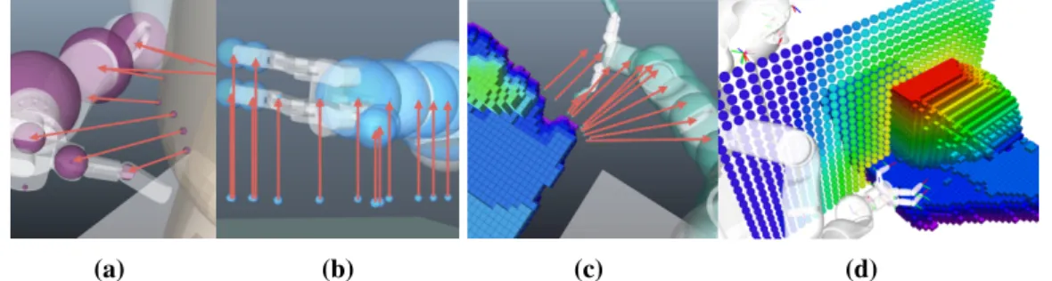 Figure 3.3: Local avoidance controllers to robot (3.3a), table (3.3b) and ambient world (3.3c).