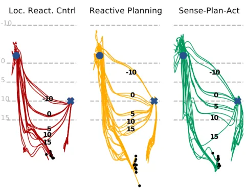 Figure 3.5: Visualization of the successful end-effector trajectories in a pick-and-place task in the presence of a box obstacle (Cf
