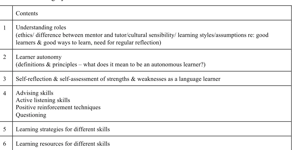 Table 2. Training Syllabus 