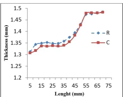 Fig. 10. The color of the used oil for two tools.  