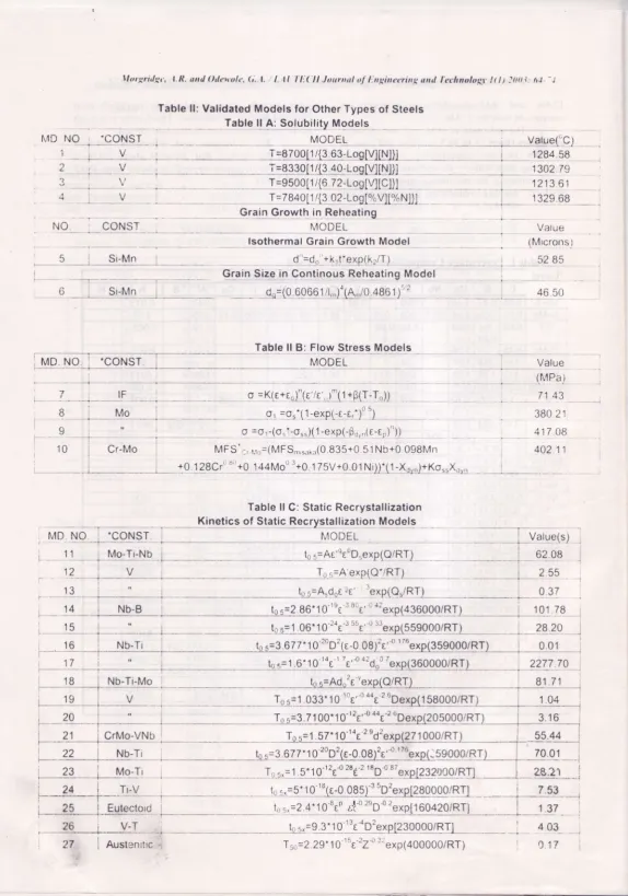 Table ll: Validated Models for Other Types of Steels