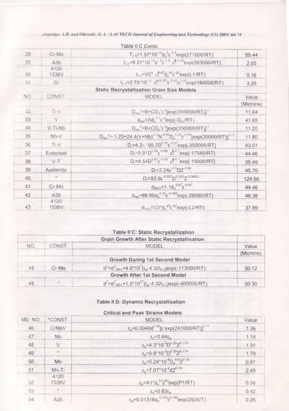 Table ll C Contd.