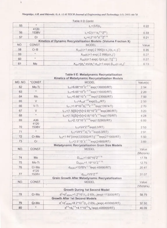 Table ll D Contd.
