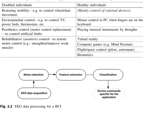 Table 2.1 Examples of possible BCI applications for disabled and healthy individuals