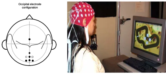 Fig. 4 Electrode  configuration. 5 electrodes placed over the occipital area {CPZ,  PZ, POZ, P1, P2} and one over the frontal cortex {FZ}